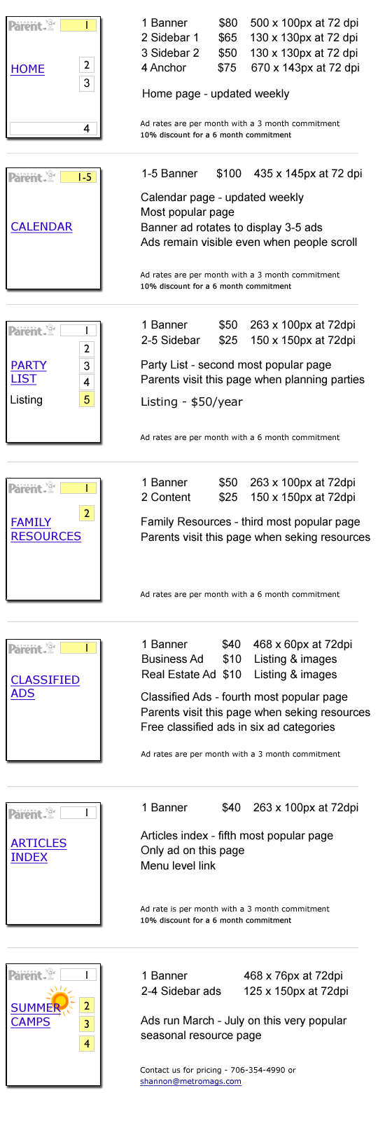 Web ad spaces and rates